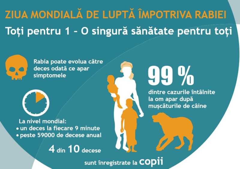 28 septembrie ziua mondiala de lupta impotriva rabiei oms 68d8d14614627