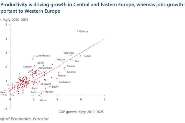 analiza oxford economics doua orase din romania in topul oraselor cu cea mai rapida crestere in ultimii 15 ani jumatate din top 20 sunt din polonia perspectivele 68d56474b249f