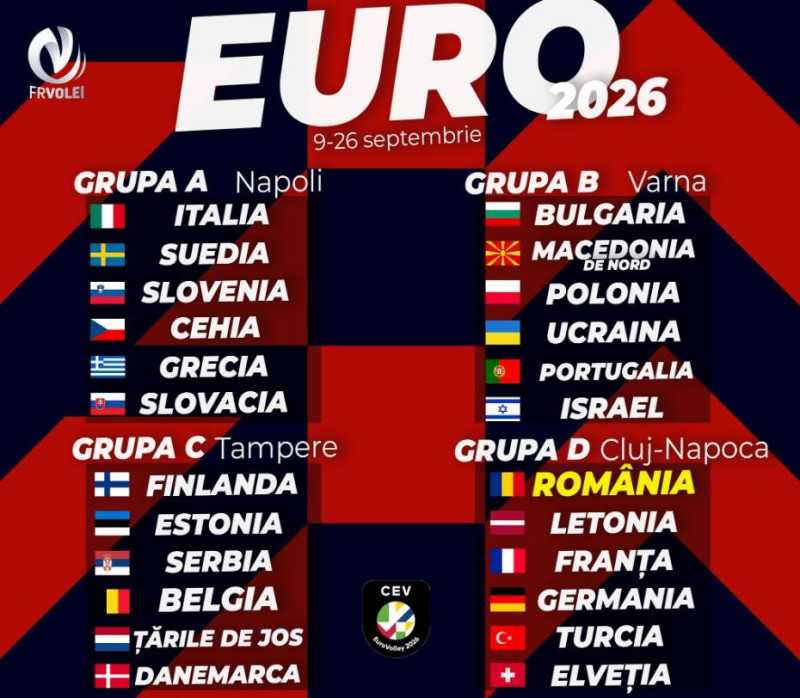 volei romania si a aflat adversarele de la campionatele europene de anul viitor 68e18bf092cb1