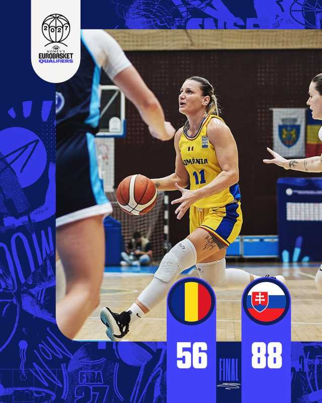 baschet feminin romania invinsa clar de slovacia in preliminariile eurobasket 2027 691cfde3035f9