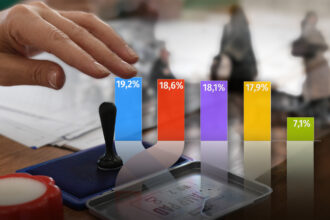 cum arata lupta extrem de tensionata pentru primaria capitalei daca ne uitam la toate sondajele publicate pana acum 691ecf058c56a