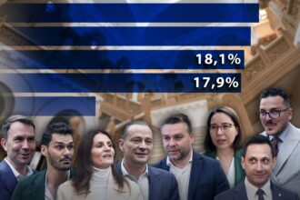 exclusiv sondaj atlasintel primele mari surprize inaintea alegerilor pentru primaria capitalei nu daniel baluta este pe primul loc 691aab9fa3f77