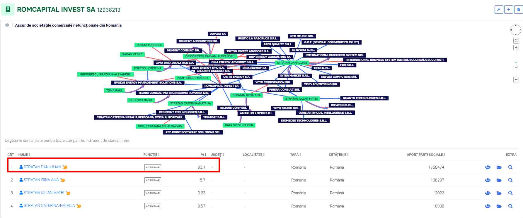 Dovada corupției în achizițiile publice făcute de primăria lui George Tuță: Fostul administrator public s-a angajat la un grup de firme abonat la contracte cu Sectorul 1 4 romcapital