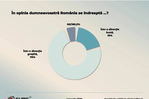 atac din psd la premierul bolojan cand 76 dintre romani iti spun ca tara se indreapta intr o directie gresita nu te mai pregatesti de inca o asumare te pregatesti de plecar 69765540a275f