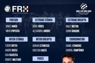 handbal masculin frh a anuntat lotul romaniei pentru campionatul european 696645599b52a