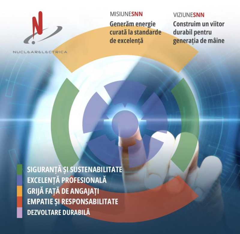 nuclearelectrica proiectul reactoarelor modulare mici smr de la doicesti avanseaza spre decizia finala de investitie 6973c68711054