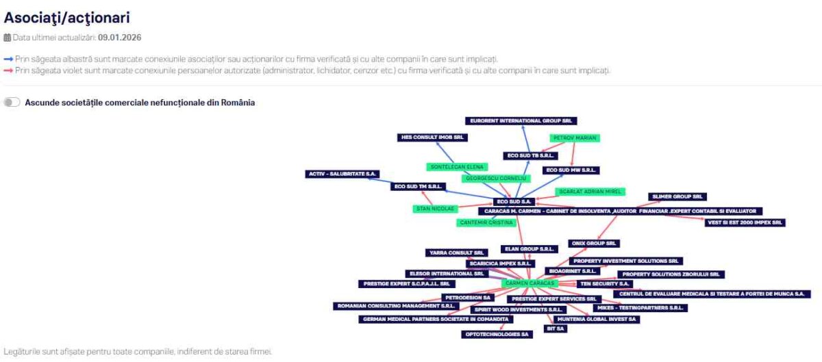 Gunoierii Capitalei sunt adevărații primari: mizele de milioane de euro, șantajele mafiote și interesele grupării Thuma–Tuță 3 eco sud termene