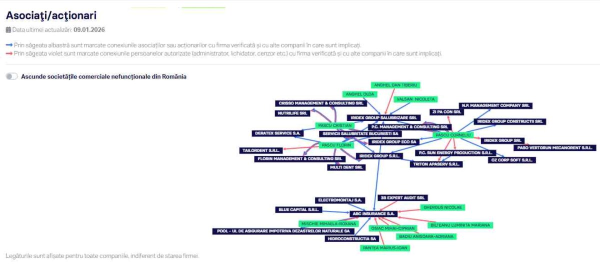 Gunoierii Capitalei sunt adevărații primari: mizele de milioane de euro, șantajele mafiote și interesele grupării Thuma–Tuță 4 iridex group termene