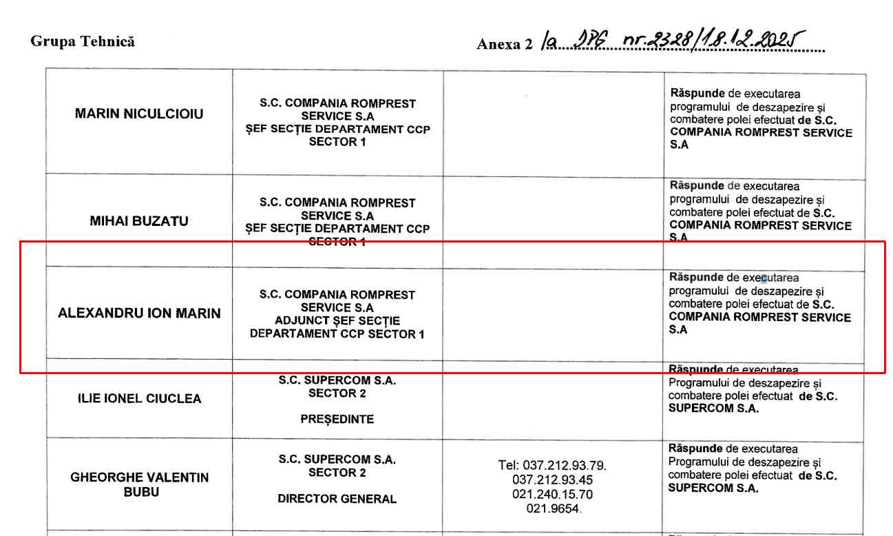 George Tuță promovează rețeaua Romprest în Poliția Locală a Sectorului 1: amantlâcurile, tovărășiile și interesele de milioane de euro 3 marin