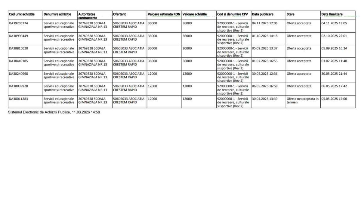 contracte crestem rapid