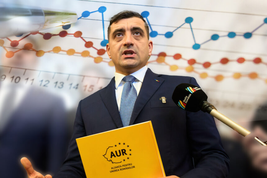 sondaj avangarde aur e pe primul loc dar in scadere fata de precedentele sondaje cat au partidele care se afla acum la guvernare 69c10eb1eb753